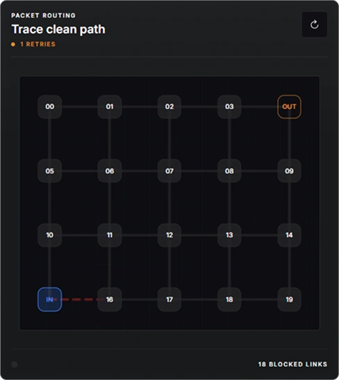 Packet Routing minigame preview
