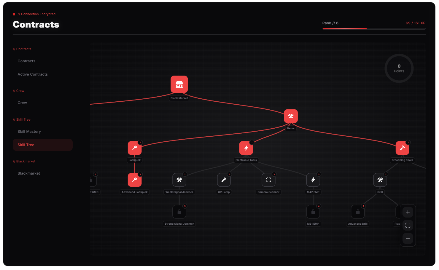 Unlock meaningful advantages.