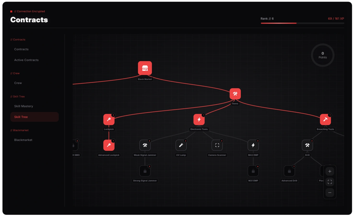 Unlock meaningful advantages.